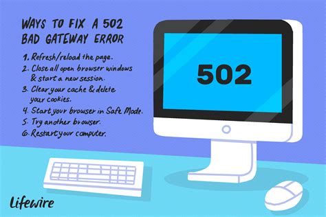 chaturbate bad gateway error|502 Bad Gateway Error: What It Is and How to Fix It